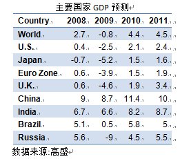 中国gdp增长动态图横屏_收藏 1978 2019,中国GDP增长动态图(2)