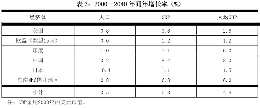 2040年印度经济总量_印度经济下滑