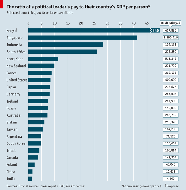 印度尼西亚人均gdp_印度尼西亚地图