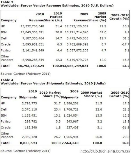 收入证明_全年收入(2)