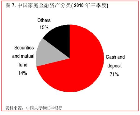 家庭收入分配图_收入重新分配(2)