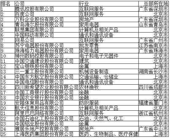 品牌力量：揭秘2023年最具创新力的品牌榜单