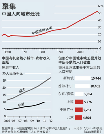 北京市现有人口多少_揭秘 为什么人口注定向东流 中国东南沿海才是大势(3)
