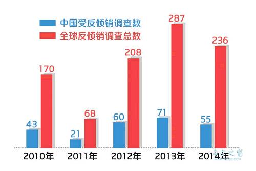 经济贸易总量_世界经济总量图片(2)